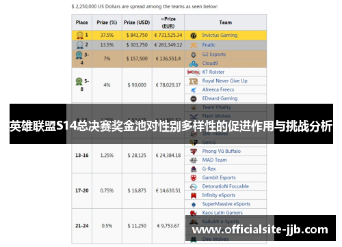 英雄联盟S14总决赛奖金池对性别多样性的促进作用与挑战分析