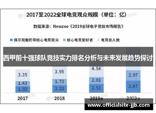 西甲前十强球队竞技实力排名分析与未来发展趋势探讨