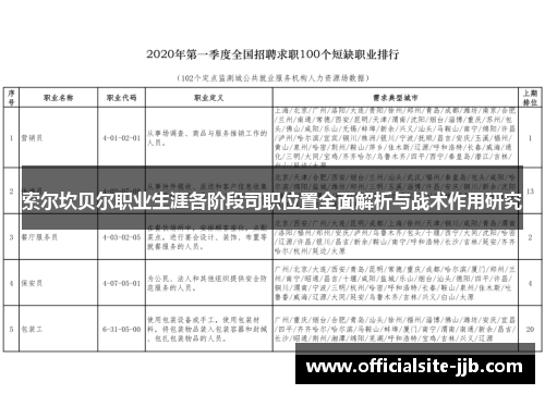 索尔坎贝尔职业生涯各阶段司职位置全面解析与战术作用研究