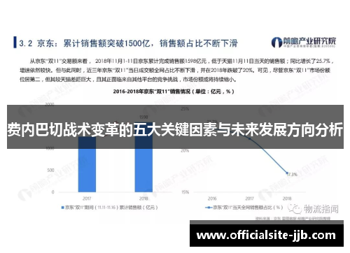费内巴切战术变革的五大关键因素与未来发展方向分析
