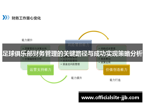 足球俱乐部财务管理的关键路径与成功实现策略分析