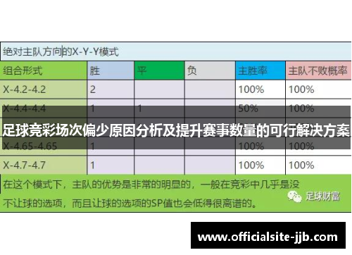 足球竞彩场次偏少原因分析及提升赛事数量的可行解决方案