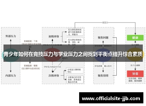 青少年如何在竞技压力与学业压力之间找到平衡点提升综合素质 青少年如何在竞技压力与学业压力之间找到平衡点提升综合素质