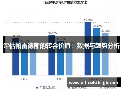 评估帕雷德斯的转会价值:数据与趋势分析 评估帕雷德斯的转会价值:数据与趋势分析